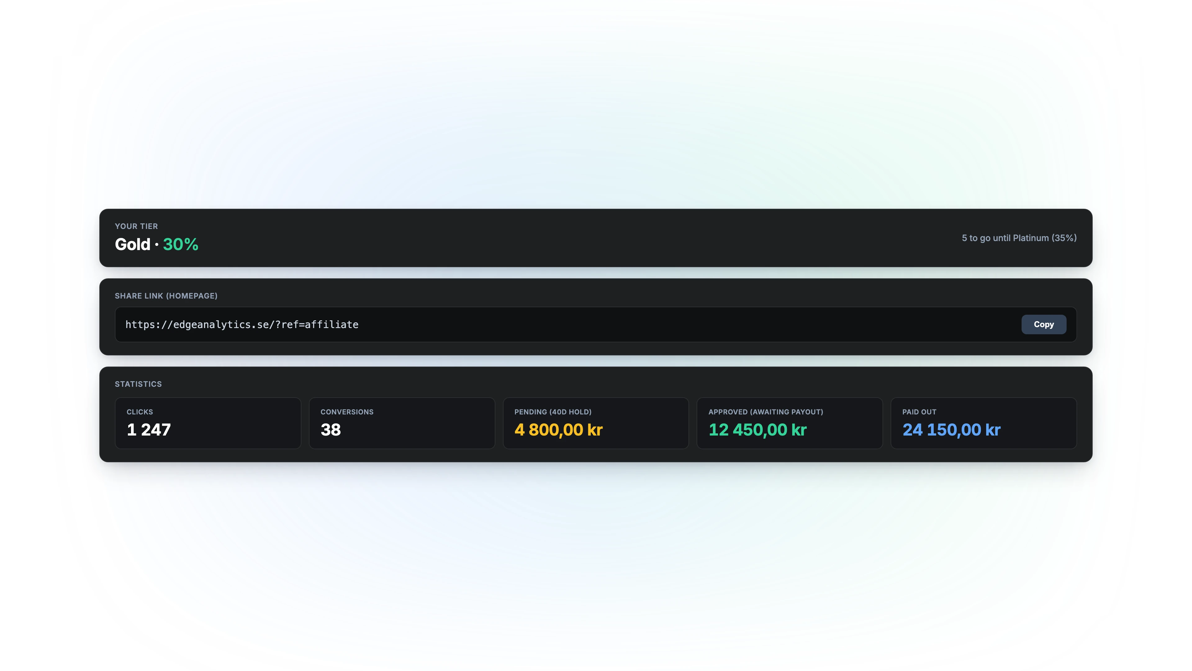 Edge Analytics affiliate-program