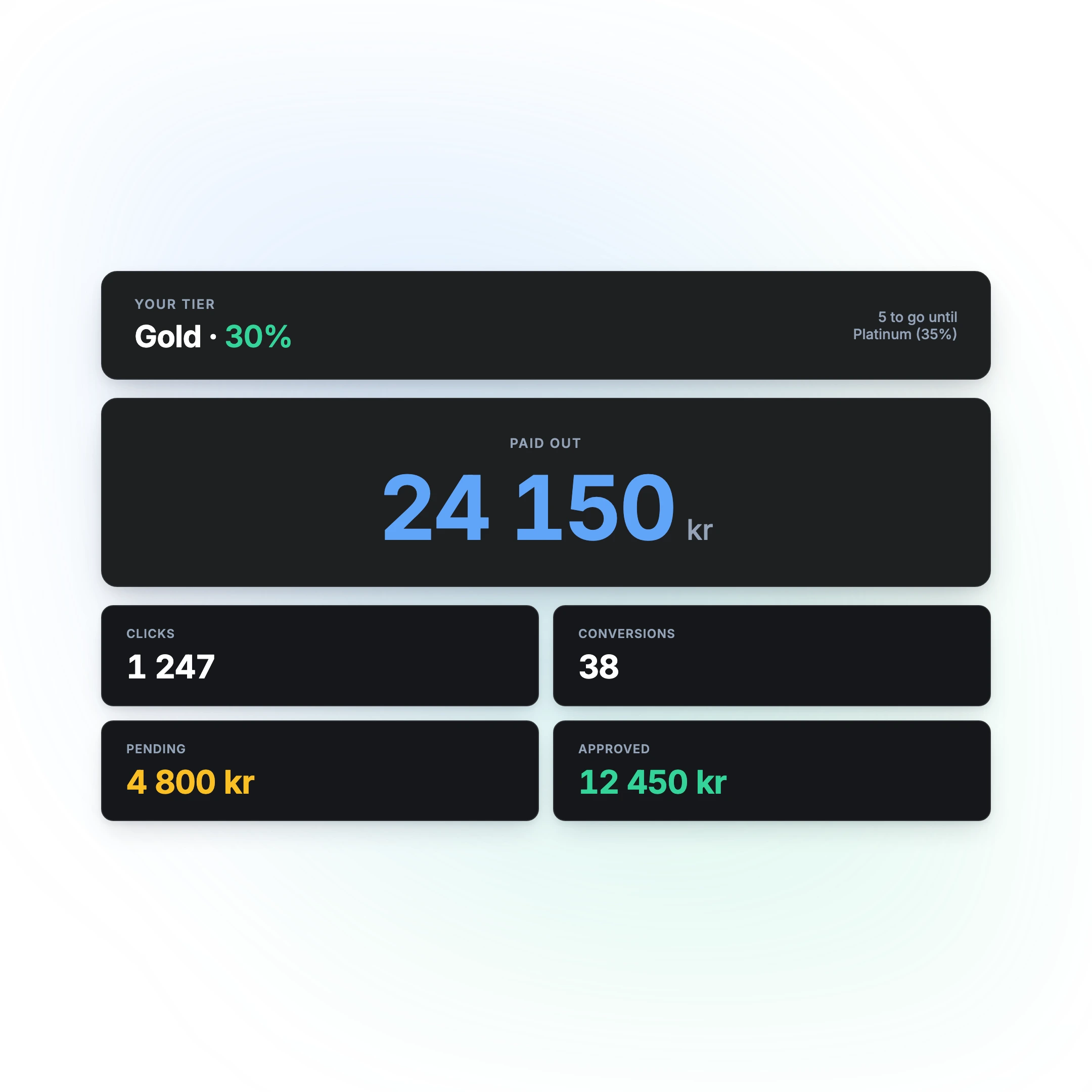 Bli affiliate till Edge Analytics