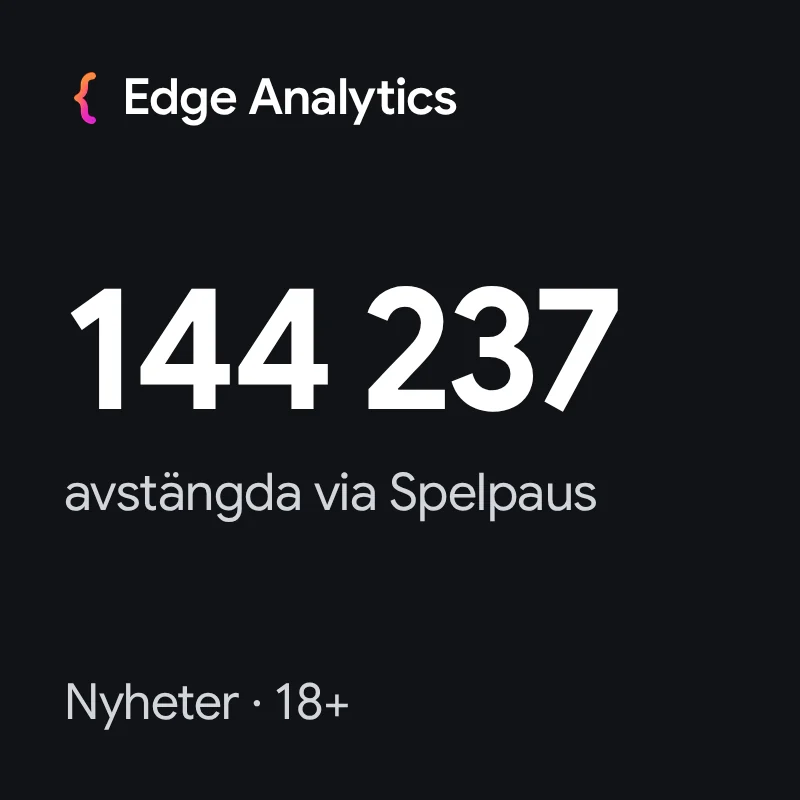 Över 144 000 avstängda via Spelpaus, drygt 6 000 fler sedan halvårsskiftet