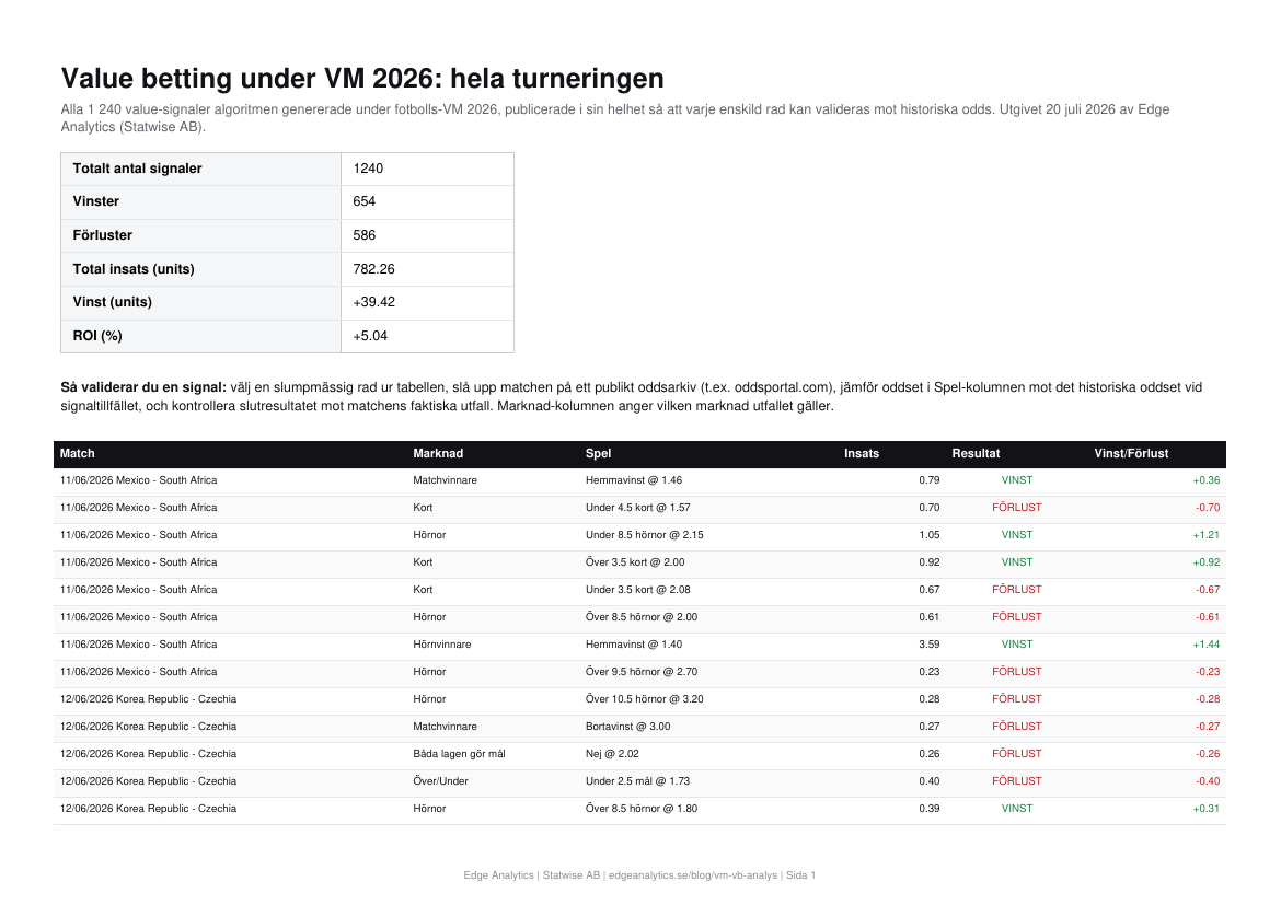 Förhandsvisning av PDF med alla 1 240 signaler