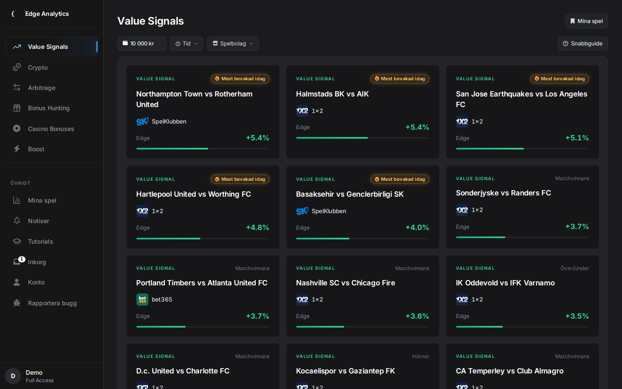 Edge Analytics Value Signals