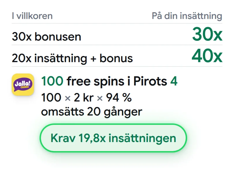 Kravet räknat om till gånger din insättning, och free spins räknade på snittvinsten.