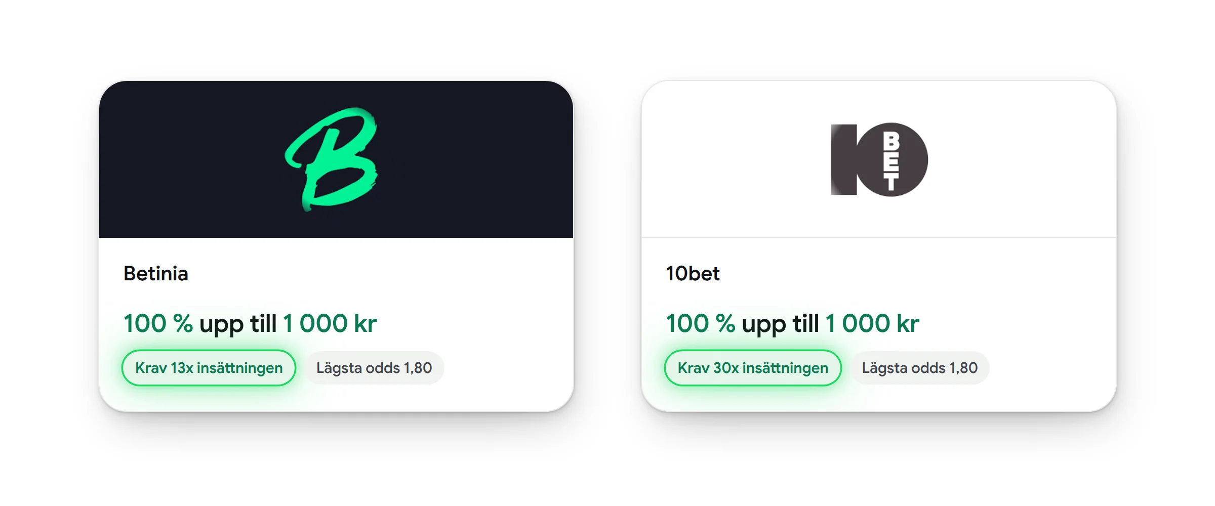 Betinia och 10bet med samma erbjudande, krav 13x mot 30x insättningen.