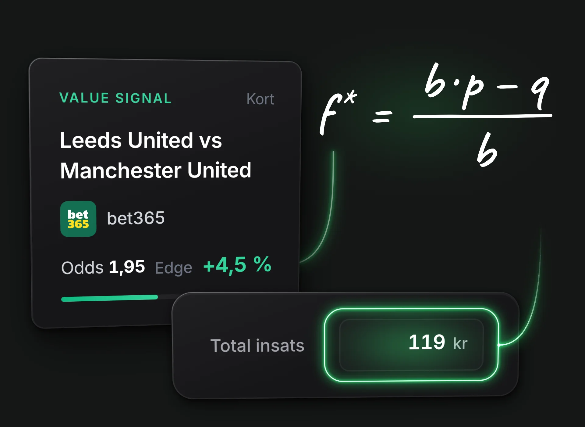 Value Signal för Leeds United mot Manchester United hos bet365, odds 1,95 och edge +4,5 %. Kelly-formeln f* = (b·p − q) / b räknar fram insatsen: 119 kr i appens insatsruta.