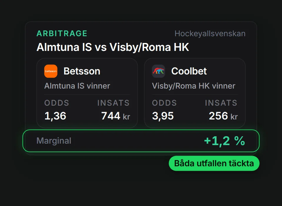 Arbitrage i Edge Analytics: Almtuna IS mot Visby/Roma HK