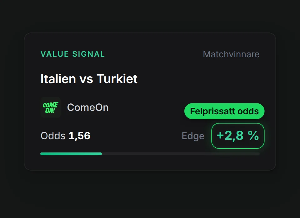 Värdesignal i Edge Analytics: Italien mot Turkiet hos ComeOn