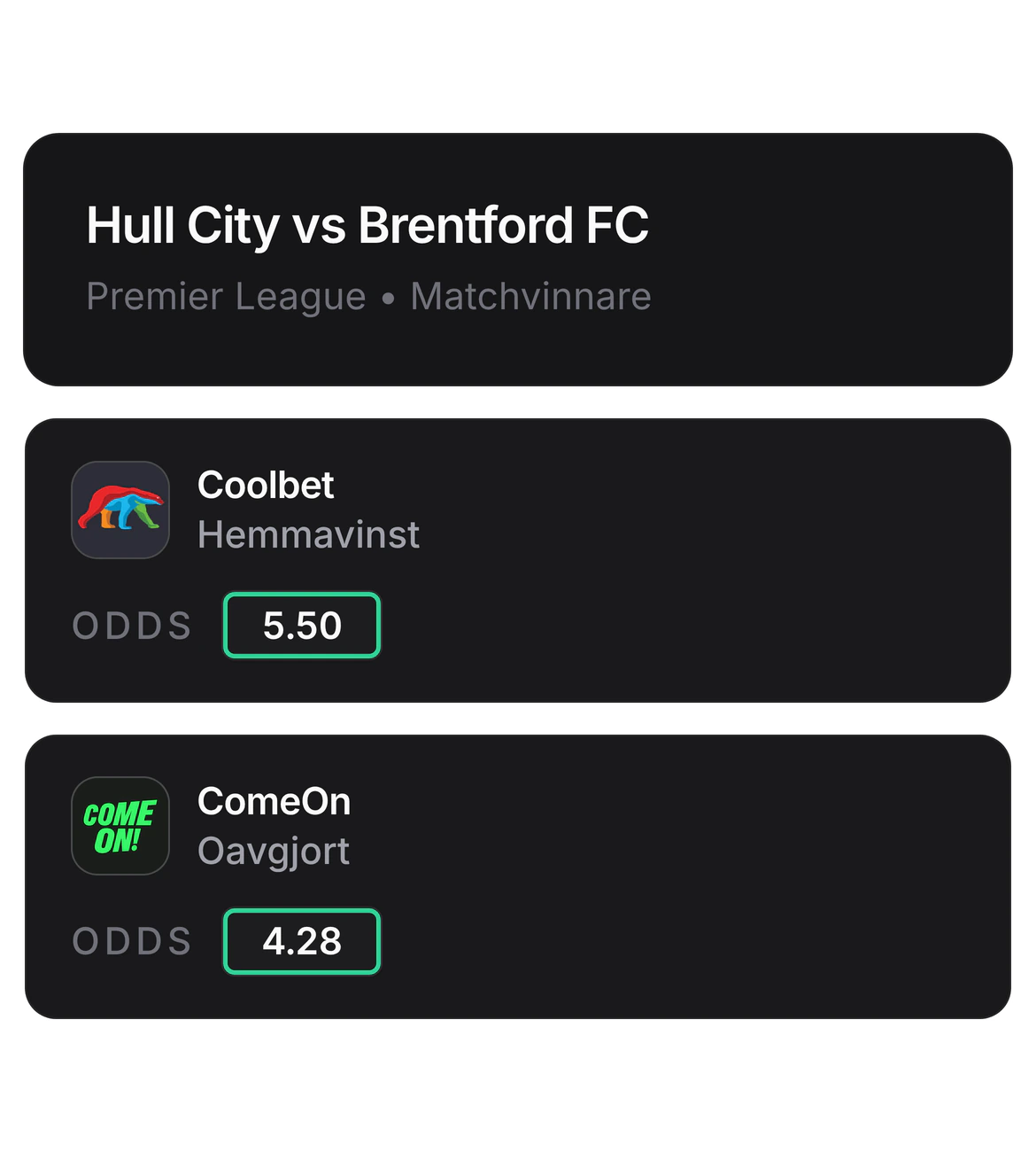 Jämför odds för Hull City mot Brentford FC i Premier League: spelmodalens rubrik och två spelrutor med gröna ramar kring det högsta hemmaoddset 5,50 hos Coolbet och det högsta kryssoddset 4,28 hos ComeOn.