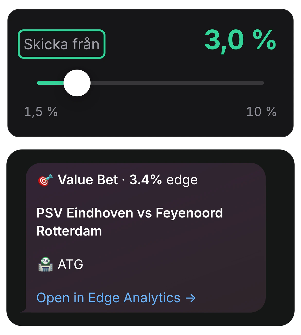 Notisinställningen där Skicka från har en grön ram och reglaget står på 3,0 %, och under den notisen Value Bet 3,4 % edge för PSV Eindhoven mot Feyenoord Rotterdam hos ATG.
