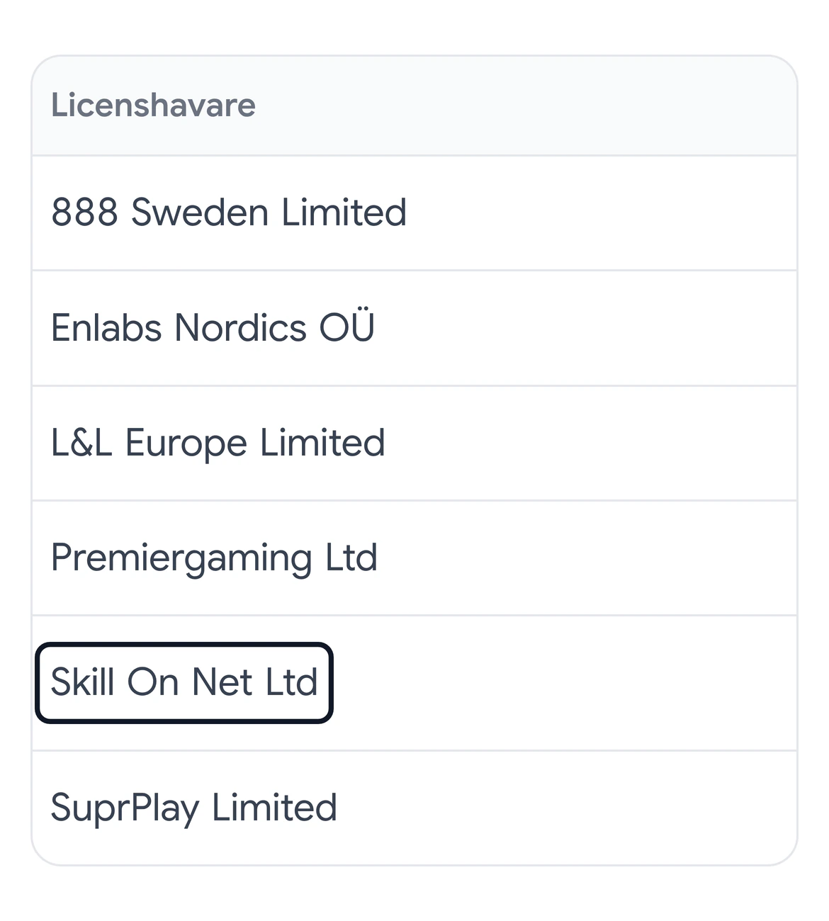 Rapportens tabell över licenshavare i bokstavsordning: 888 Sweden Limited, Enlabs Nordics OÜ, L&L Europe Limited, Premiergaming Ltd, Skill On Net Ltd i en svart ram och SuprPlay Limited.