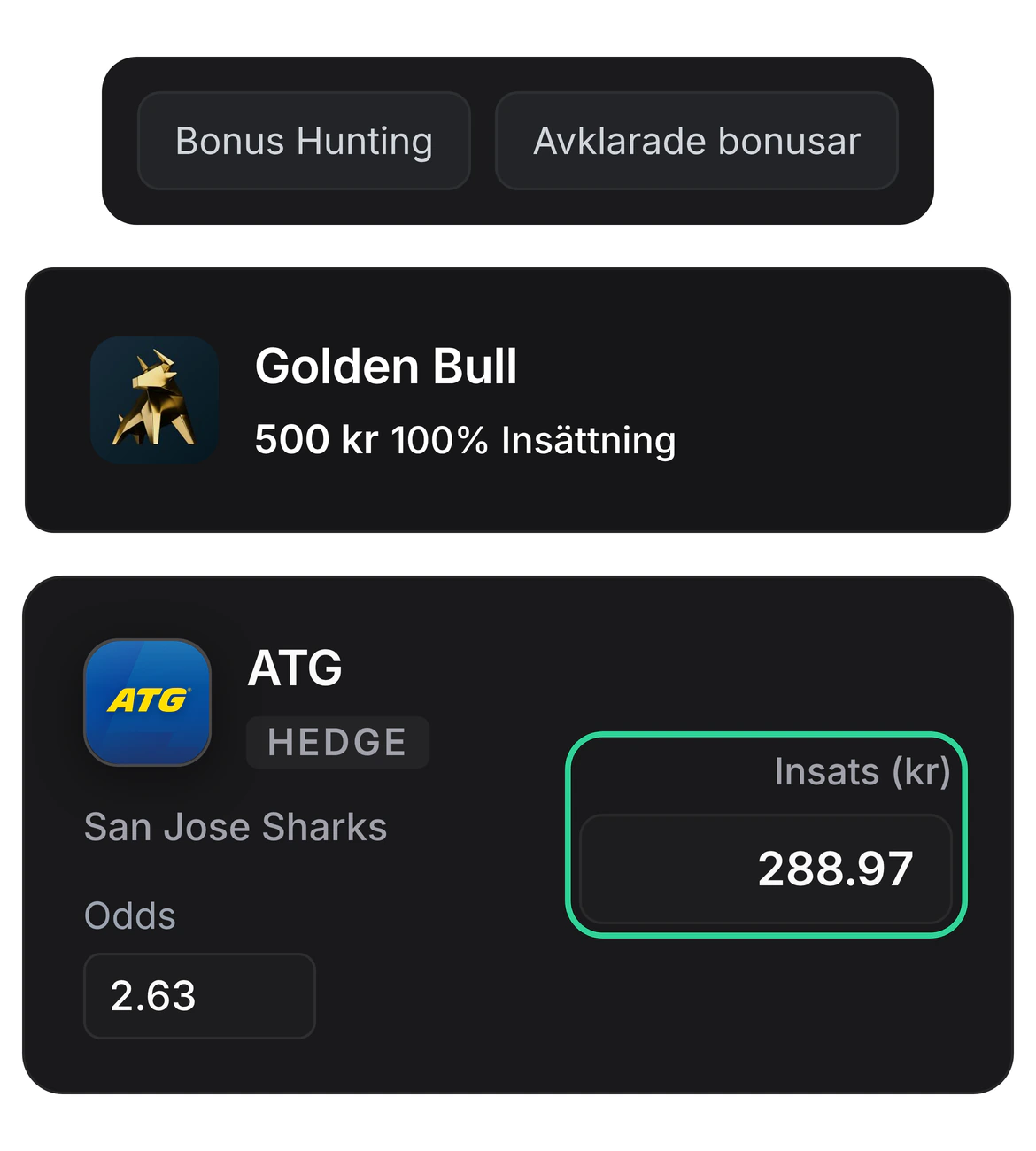 Verktygsraden Bonus Hunting och Avklarade bonusar, Bonus Hunting-kortet för Golden Bull med 500 kr 100 % insättning, och hedgen hos ATG på San Jose Sharks till odds 2,63 med en grön ram kring insatsen 288,97 kr.