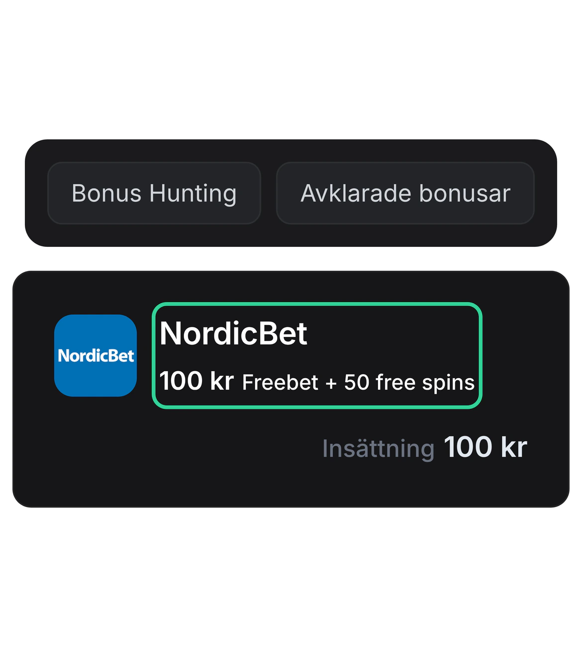 Verktygsraden Bonus Hunting och Avklarade bonusar, och under den Bonus Hunting-kortet för NordicBet med en grön ram kring 100 kr freebet och 50 free spins och insättningen 100 kr.