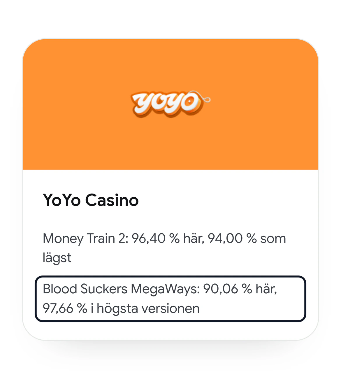 Casinokortet för YoYo Casino med den orange panelen och loggan överst och exemplen Money Train 2, 96,40 % här och 94,00 % som lägst, och Blood Suckers MegaWays, 90,06 % här och 97,66 % i högsta versionen, i en svart ram.