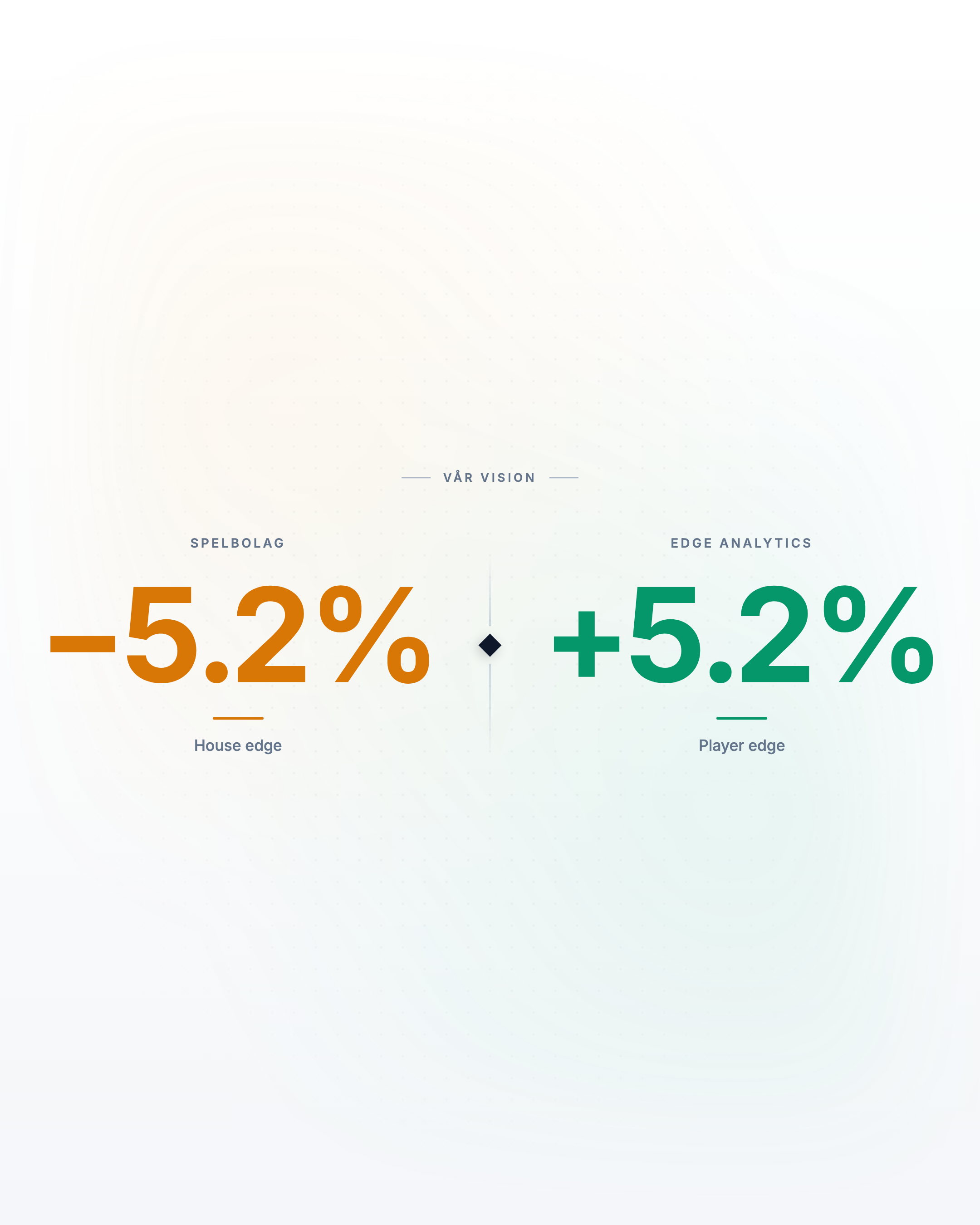 Edge Analytics vision