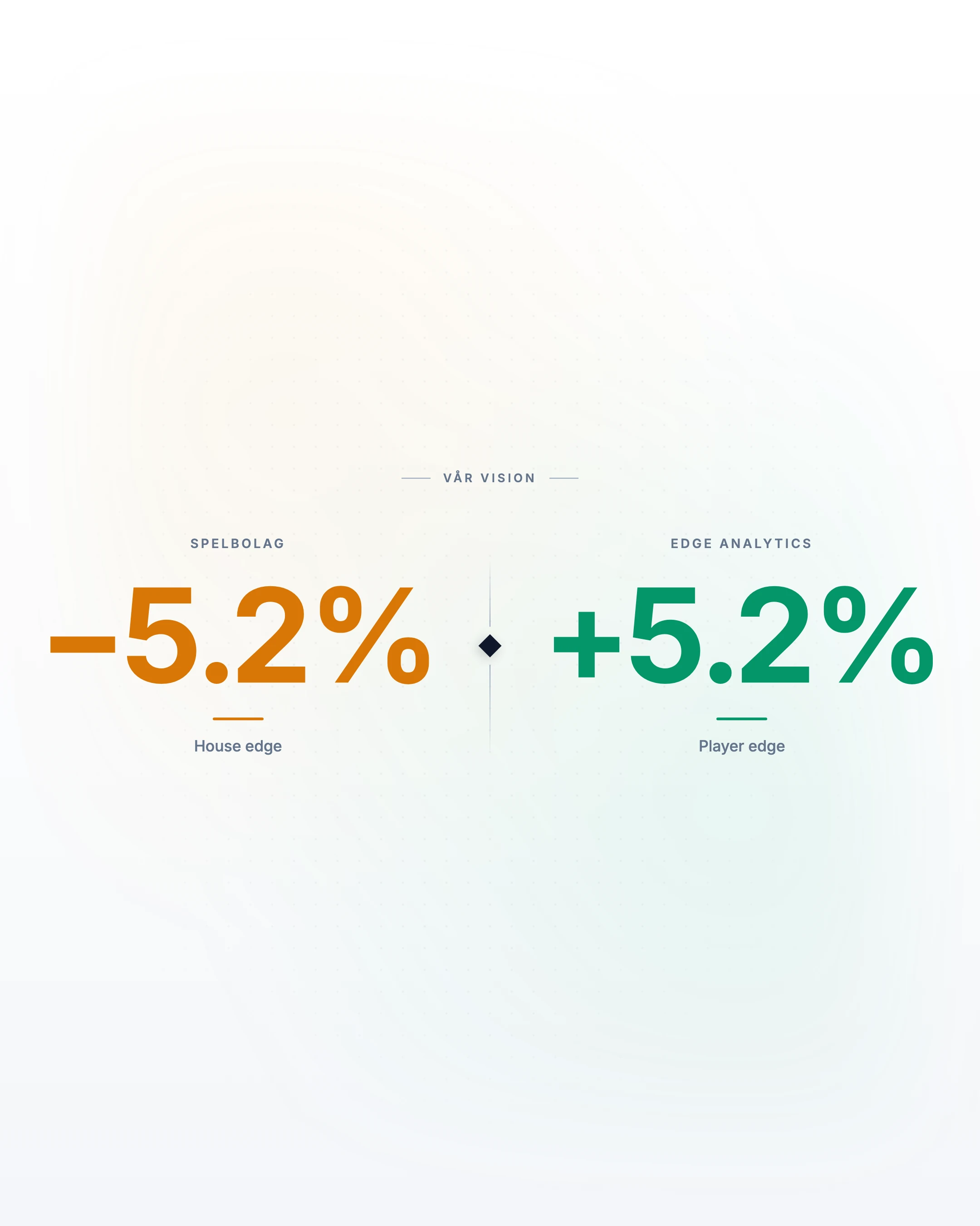 Edge Analytics vision